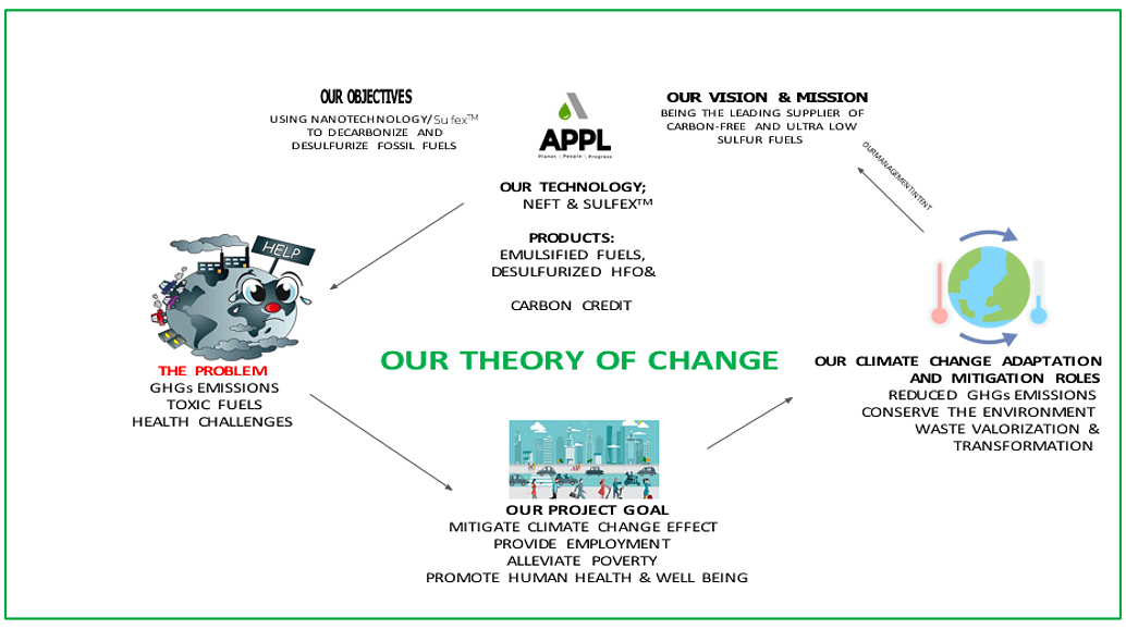 latest theory of change.PNG